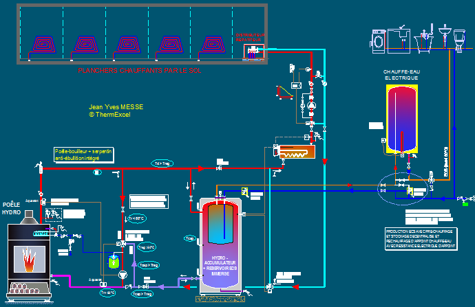 schema chauffage bois appoint rechauffeur electrique Chauffage sol basse température